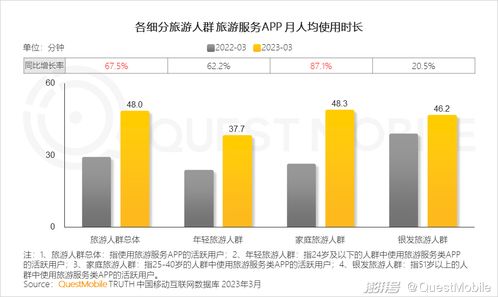 數字文創賦能旅游服務，月活近1.4億的APP如何構建文旅服務新閉環？