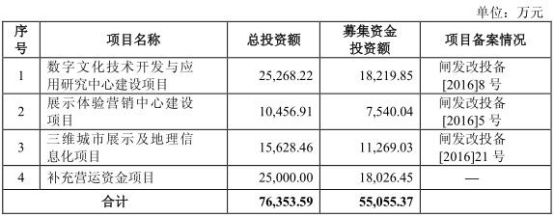 風語筑財務透視 一年以上應收賬款3.8億與實控人三年拆借2.7億的背后